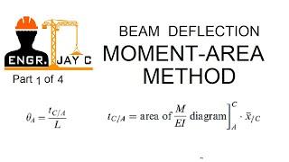 Beam Deflection using Moment-Area Method Part 1 of 4 (Bisaya, Tagalog, English)