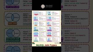 Se liga nos principais tipos de #join que existem no #sql e #mysql!
