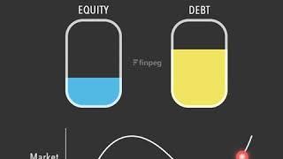 AlphaSIP smartly moves your money between equity and debt