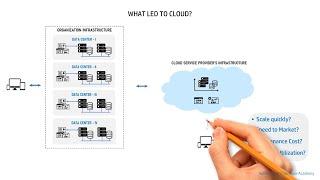 Introduction to Cloud Computing