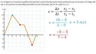 Física | Velocidad promedio | Ejemplo 8