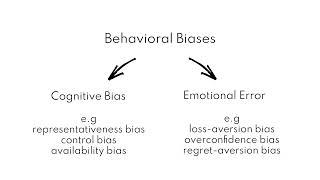 Behavioral biases - CFA Level 3 tutorial