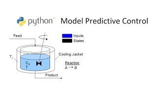 Model Predictive Control in Python