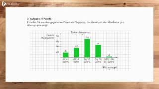 Prüfungsaufgabe: Personalstruktur - einfach erklärt | IHK Prüfungsaufgabe | Prozubi.de