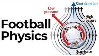 Physics of Football | Banana Kick | Magnus Effect