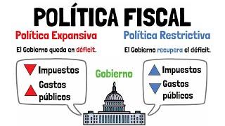 POLÍTICA FISCAL -  Expansiva vs Restrictiva - Explicado para principiantes!