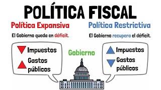 FISCAL POLICY - Expansive vs Restrictive - Explained for beginners!