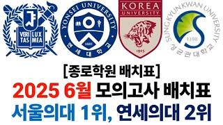 종로학원 배치표, 서울대 의대 1위, 연세대 의대 2위... 고대•성대 의대 공동 3위