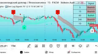 Zero Lag Trend Signals — Лучший Индикатор для Определения Тренда  | TradingView Обзор