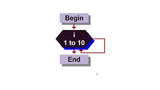Basics of For Loops and Nesting Loops