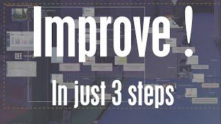 Continuous Improvement in 3 steps with ProMISe