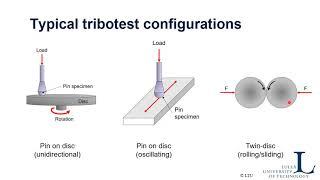 Introduction to tribotesting