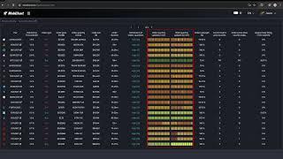 Improve Your Crypto Trading With This Screener | Liquidity & Order Flow tools