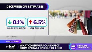 What the latest CPI data may mean for consumers’ food costs