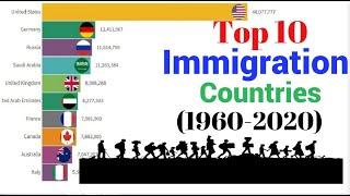 Top 10 Immigration Countries(1960-2020) Bar chart race