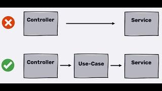 The beautiful use-case code pattern explained with Node.js