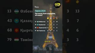 Довольны ли вы результатами нашей страны?  #казахстан #олимпиада #париж #олимпиада2024 #узбекистан