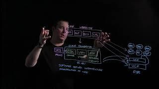 LightBoard #2 - VMware SDDC Overview