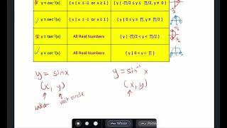 1.4 Inverses part 2