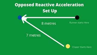 Return to Running Drills: Opposed Reactive Acceleration