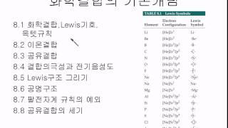 8.1 화학결합, 루이스 기호, 옥텟규칙
