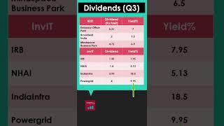 REIT vs InvIT Dividends | किसमें है अधिक Income! #shorts #regularincome