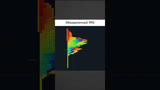 Виды визуализации TPO графиков