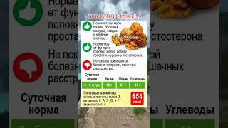 Сводка о ГРЕЦКОМ ОРЕХЕ! #здоровье #медицина #полезныесоветы