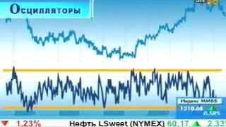 Осцилляторы. Трейдинг для начинающих.