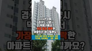 24년 8월 경기도 고양시 덕양구 아파트 최대하락 TOP 3