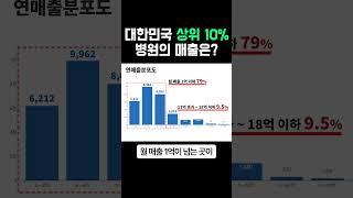 대한민국 상위 10% 병원의 매출은?