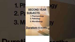 New Academic Calendar MBBS Batch 2022-2023 | MBBS Subjects | New NMC Guidelines | Not Only Doctor|