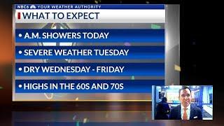 Mild and breezy Monday, severe weather is possible on Tuesday