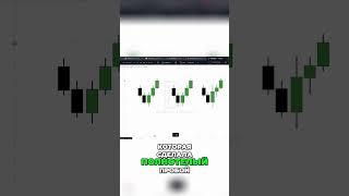  @Dobrunia.trader  Как найти правильный откат в торговле?