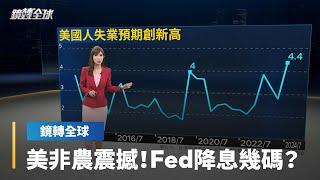 美國公布8月非農報告　近期就業信心急遽惡化　PCE等通膨指標降溫　Fed中秋後幾乎篤定降息至少1碼｜鏡轉全球｜#鏡新聞