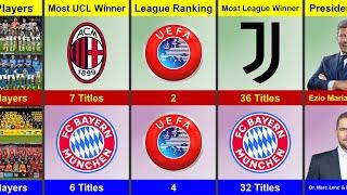 Comparison: Serie A Vs Bundesliga