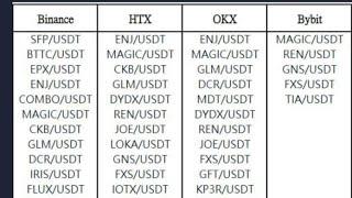 HOW TO ADD NEW LISTING COINS ON ROYAL Q