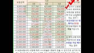 신차장기렌트카 보증보험담보 조건 및 수수료계산