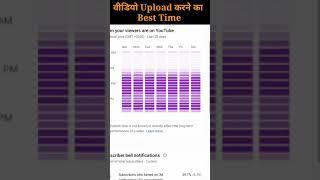 Best time to Upload youtube videos in India || Videos upload karne ka sahi samay #youtubesecrets