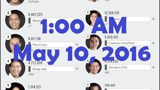 HALALAN 2016 PHILIPPINES ELECTION RESULT AS OF 1 AM MAY 10 BY COMELEC PRESIDENTIAL VICE PRESIDENTIAL