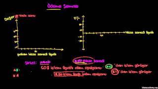 Çift Opsiyon İşlemi (Long Straddle) (Finans ve Sermaye Piyasaları)