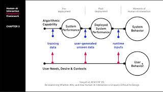 SIGCHI Outstanding Dissertation Award: Profiling Artificial Intelligence as a Material for User ...