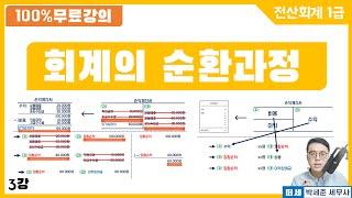 [전산회계1급 X 떠세] 이론강의 3강 - 분개부터 결산까지(회계의 순환과정)- 구체적 숫자로 이해하기!