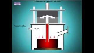 Low Pressure Casting