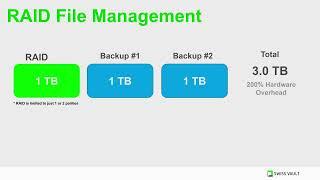 Vault File System vs. RAID, by Swiss Vault