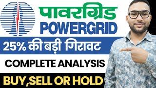 Powergrid Corporation Share: Fundamental Analysis & Long-Term Investment Outlook