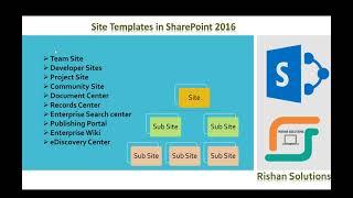 Different site Templates in SharePoint 2016