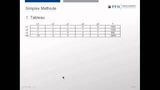 Speedlearning 5 - Simplex Methode