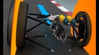 Dunlop Tyre Technology - Steering