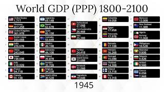 Top 50 Countries by GDP (PPP) 1800-2100